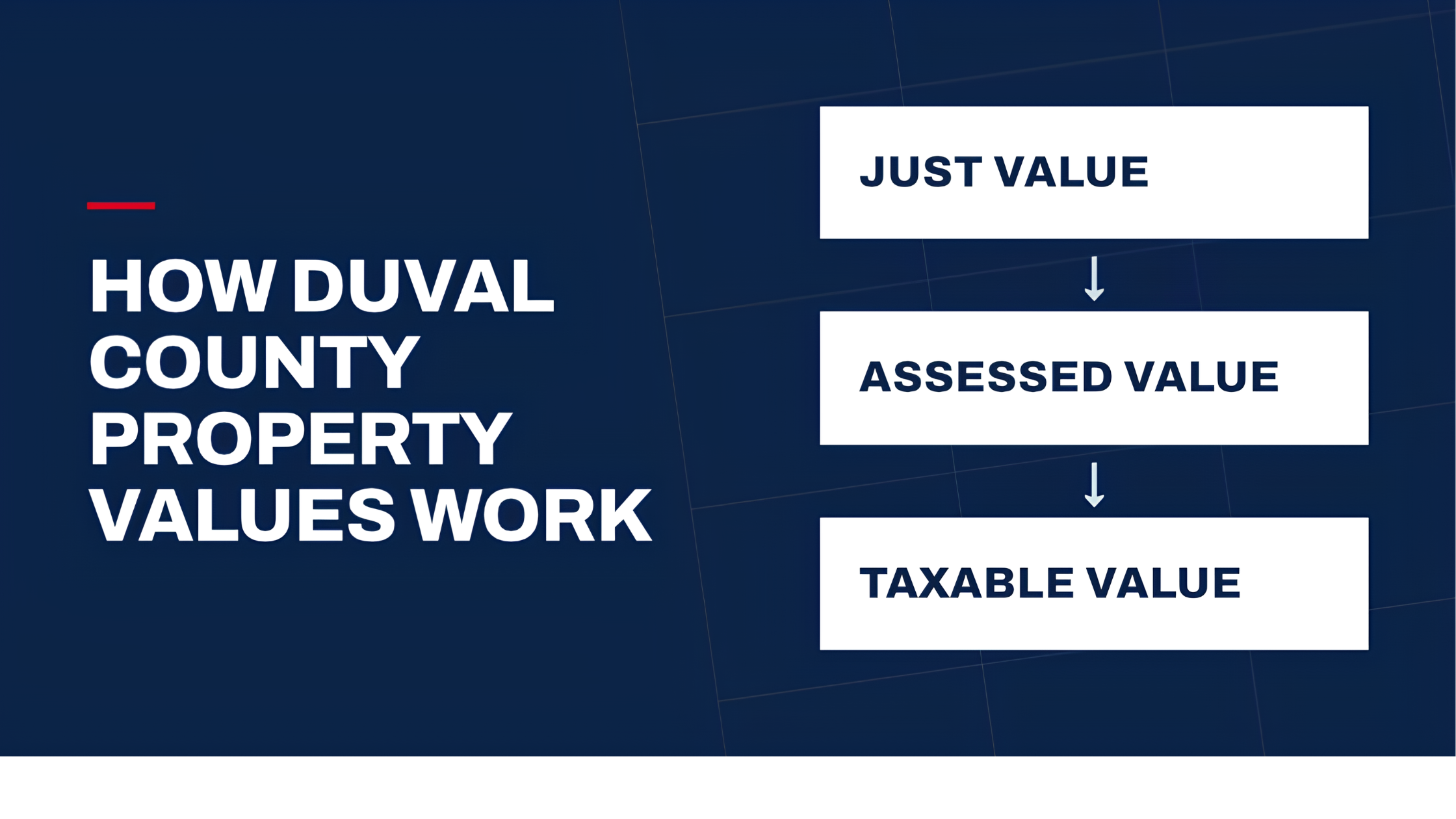 How Property Values Are Determined in Duval County
